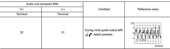 Check bluetoothВ® voice signal