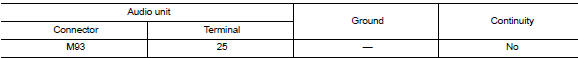 Check bluetoothВ® voice signal circuit continuity