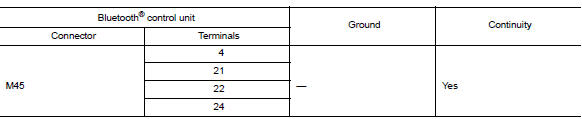 Check control signal circuit continuity