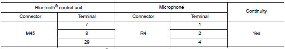 Check harness between bluetoothВ® control unit and microphone