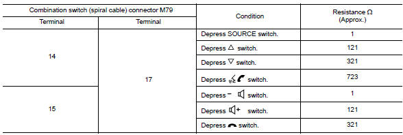 Check steering wheel audio control switch resistance