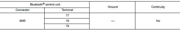 Check harness between bluetoothВ® control unit and audio unit