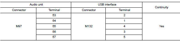 Check usb interface harness continuity