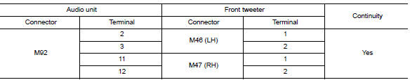 Check front tweeter signal circuit continuity