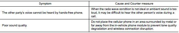 Related to hands-free phone