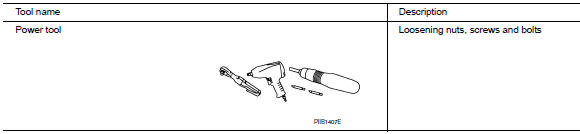 Commercial service tools