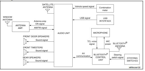 System diagram