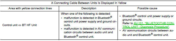 Audio unit self diagnosis results