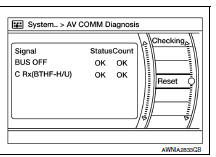 Av comm diagnosis