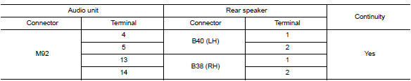 Check rear speaker signal circuit continuity