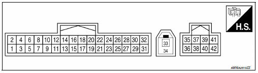 BluetoothВ® control unit