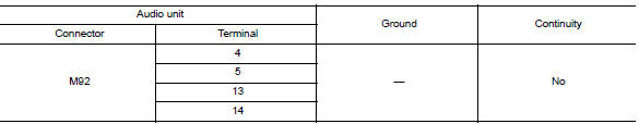 Check rear speaker signal circuit continuity