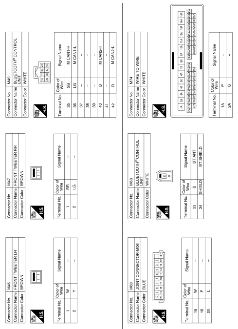 Display audio without bose