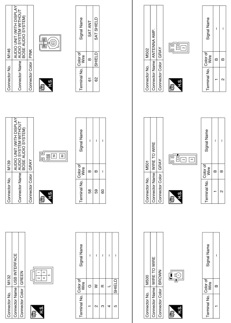 Display audio without bose