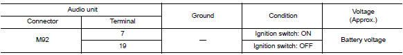 Check power supply circuit