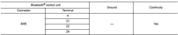 Check power supply circuit