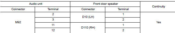 Check front door speaker signal circuit continuity