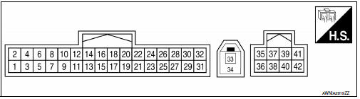 BluetoothВ® control unit