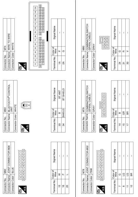 Display audio with bose