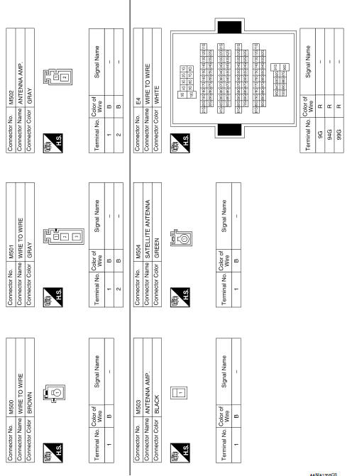 Display audio with bose