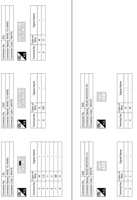 Display audio with bose