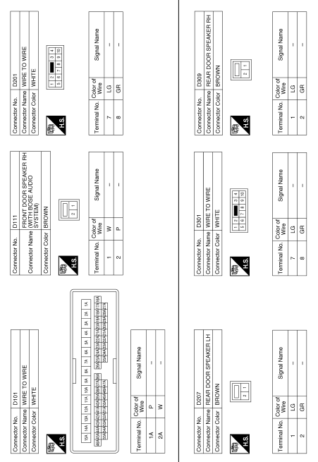 Display audio with bose