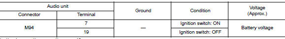 Check power supply circuit