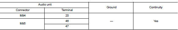 Check ground circuit