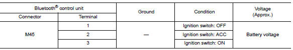 Check power supply circuit