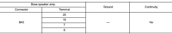 Check front door speaker signal circuit continuity (bose speaker amp.)