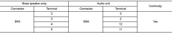 Check front door speaker signal circuit continuity (audio unit)