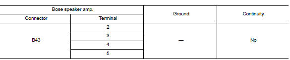 Check front door speaker signal circuit continuity (audio unit)