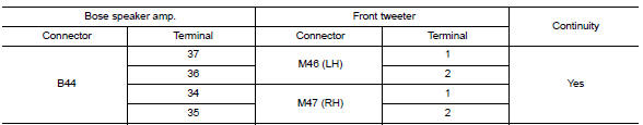 Check front tweeter signal circuit continuity (bose speaker amp.)