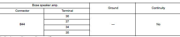 Check front tweeter signal circuit continuity (bose speaker amp.)
