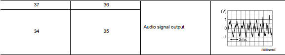 Check front tweeter signal (bose speaker amp.)