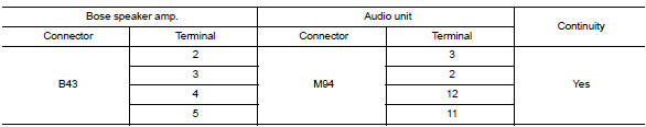 Check front tweeter signal circuit continuity (audio unit)