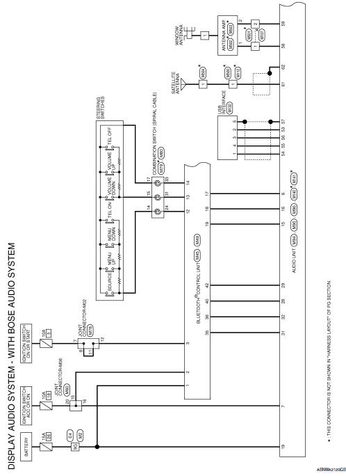 Display audio with bose