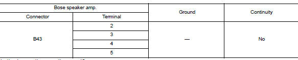 Check front tweeter signal circuit continuity (audio unit)