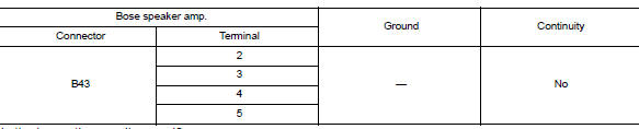 Check front tweeter signal circuit continuity (audio unit)