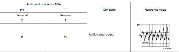 Check front tweeter signal (audio unit)