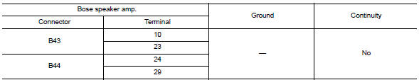 Heck rear door speaker signal circuit continuity (bose speaker amp.)
