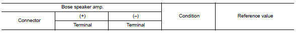 Check rear door speaker signal (bose speaker amp.)