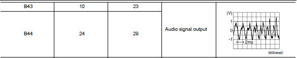 Check rear door speaker signal (bose speaker amp.)