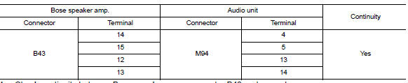 Check rear door speaker signal circuit continuity (audio unit)