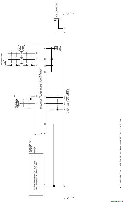 Display audio with bose