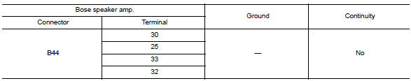 Check rear woofer signal circuit continuity (bose speaker amp.)