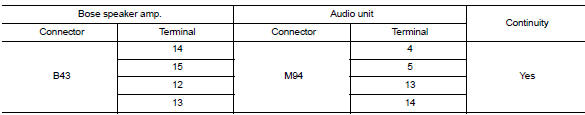 Check rear woofer signal circuit continuity (audio unit)