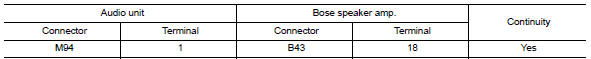 Check continuity between audio unit and bose speaker amp.