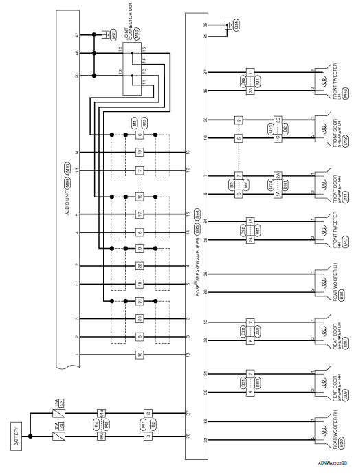 Display audio with bose