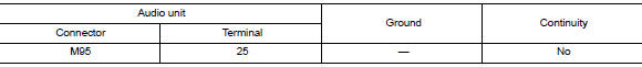 Check bluetoothВ® voice signal circuit continuity